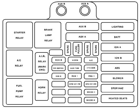 1995 gmc 1500 fuse box mounting bracket|GMC Sierra mk1 (1995) – fuse box diagram .